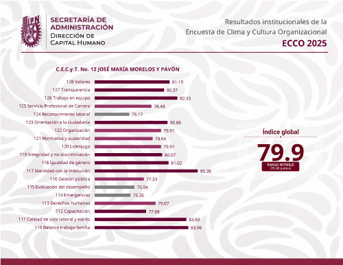 ECCO 2025