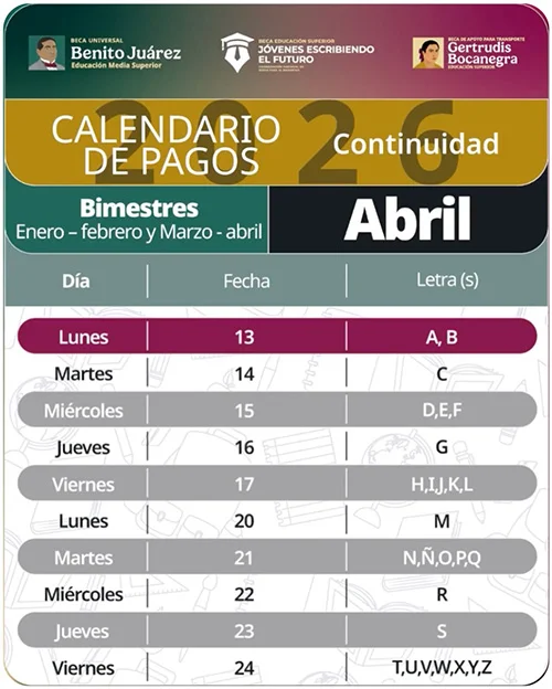 Becas bienestar abril 2026